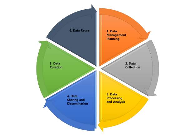 research-data-management